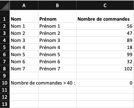 Capture d’écran d’un tableau Excel de trois colonnes remplies: nom, prénom et nombre de commandes.