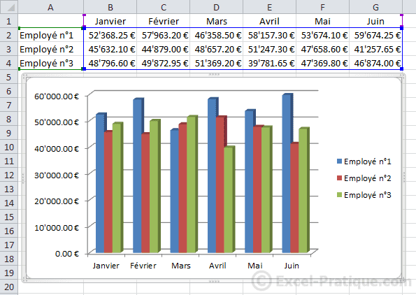 graphique en bâton excel