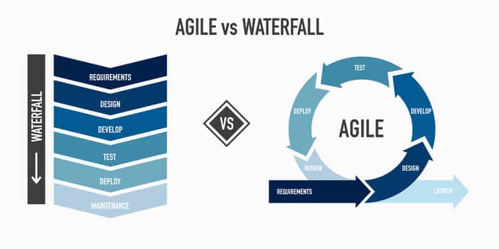 Waterfall vs Méthode Agile