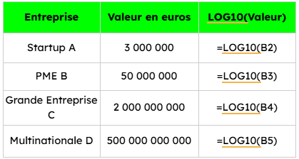 Tableau valorisation d'entreprises