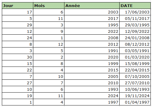 fonction DATE Excel