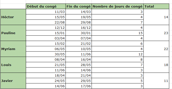 fonction JOURS Excel