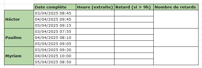 Fonction HEURE