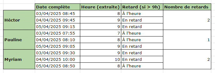 Fonction HEURE Excel