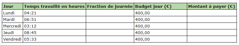 fonction TEMPS