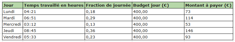 Fonction TEMPS Excel