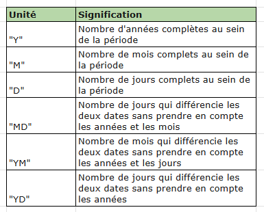 fonction DATEDIF