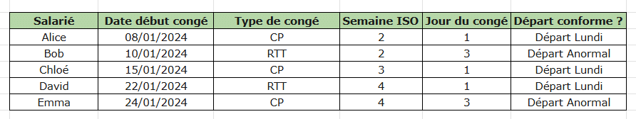 Fonction NO.SEMAINE.ISO Excel