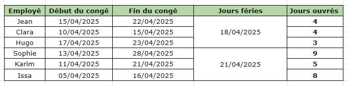 Fonction NB.JOURS.OUVRES Excel