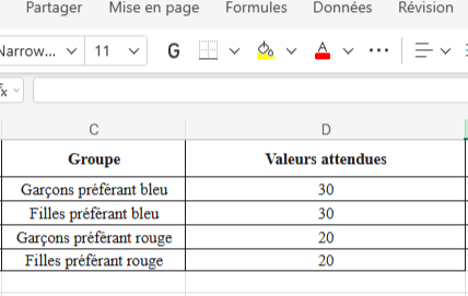 Un tableau représente l'utilisation de la fonction chisq test