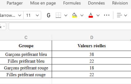 Yn tableau représente lu'tilisation de la fonction excel chisq test