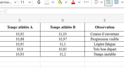 Présentation d'un tableau excel ecartype